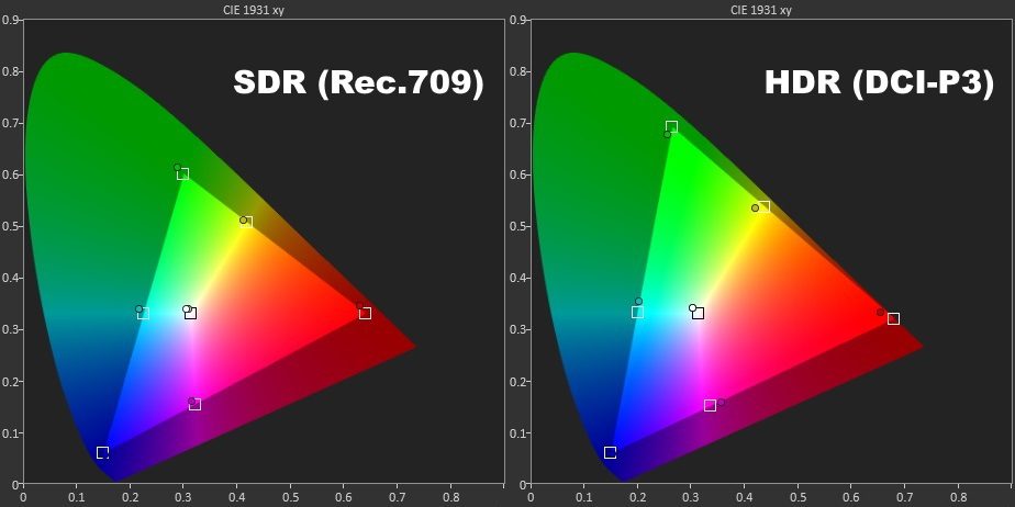 Thử nghiệm SDR và ​​HDR trên Samsung QN90A