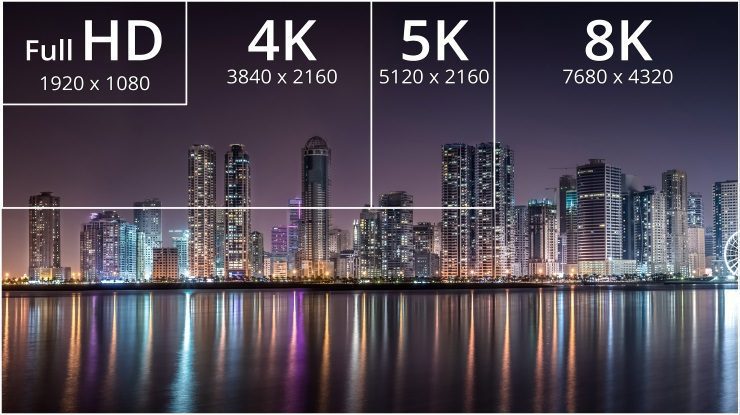 TV 8K là gì?