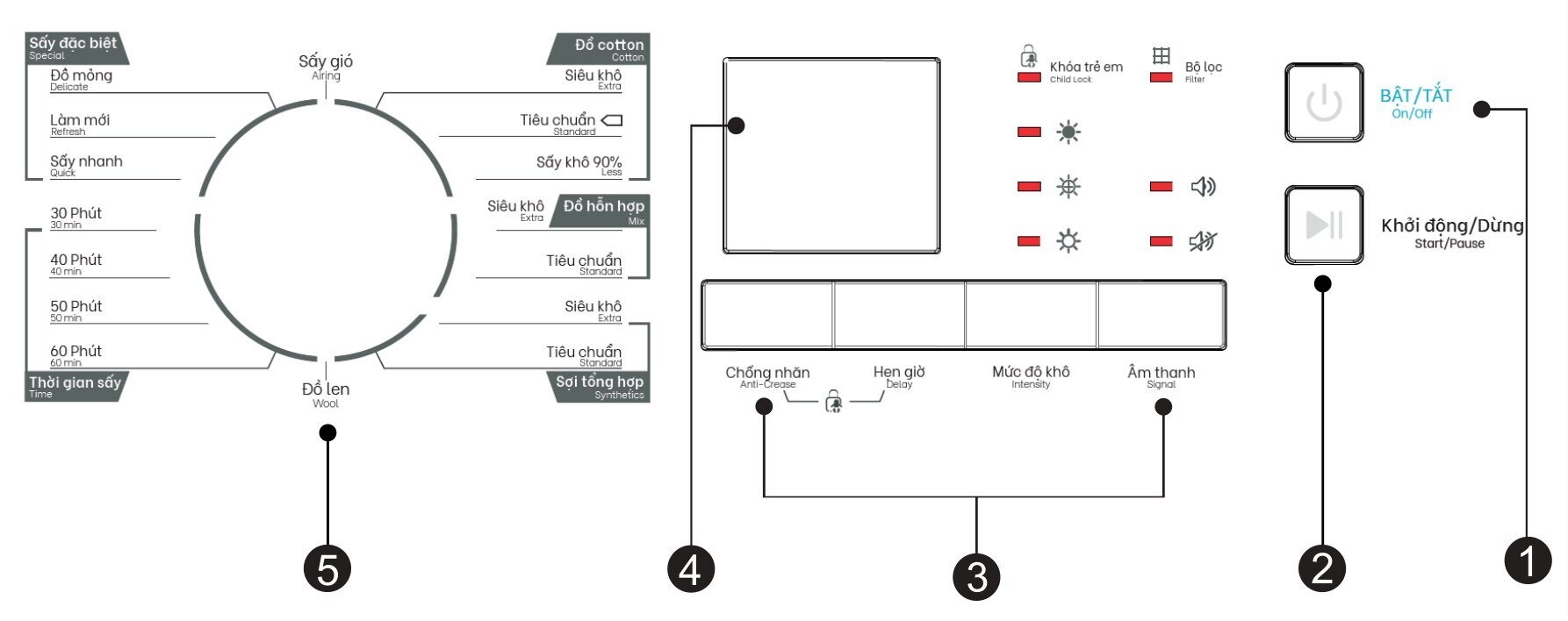 ký hiệu trên máy sấy casper thông hơi