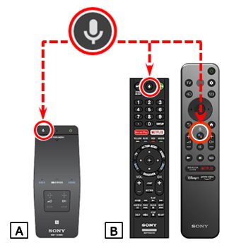 Hình ảnh A và B về các điều khiển từ xa có hỗ trợ nhận dạng giọng nói