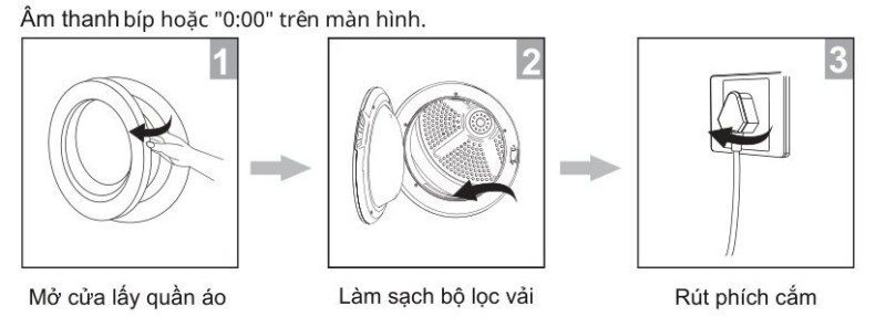 kết thúc chu trình sấy