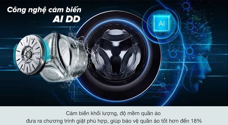 5-cong-nghe-noi-bat-nhat-tren-may-giat-lg-1-jpg Công nghệ giặt thông minh AI DD