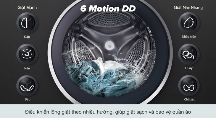 5-cong-nghe-noi-bat-nhat-tren-may-giat-lg-6-jpg Công nghệ 6 Motion