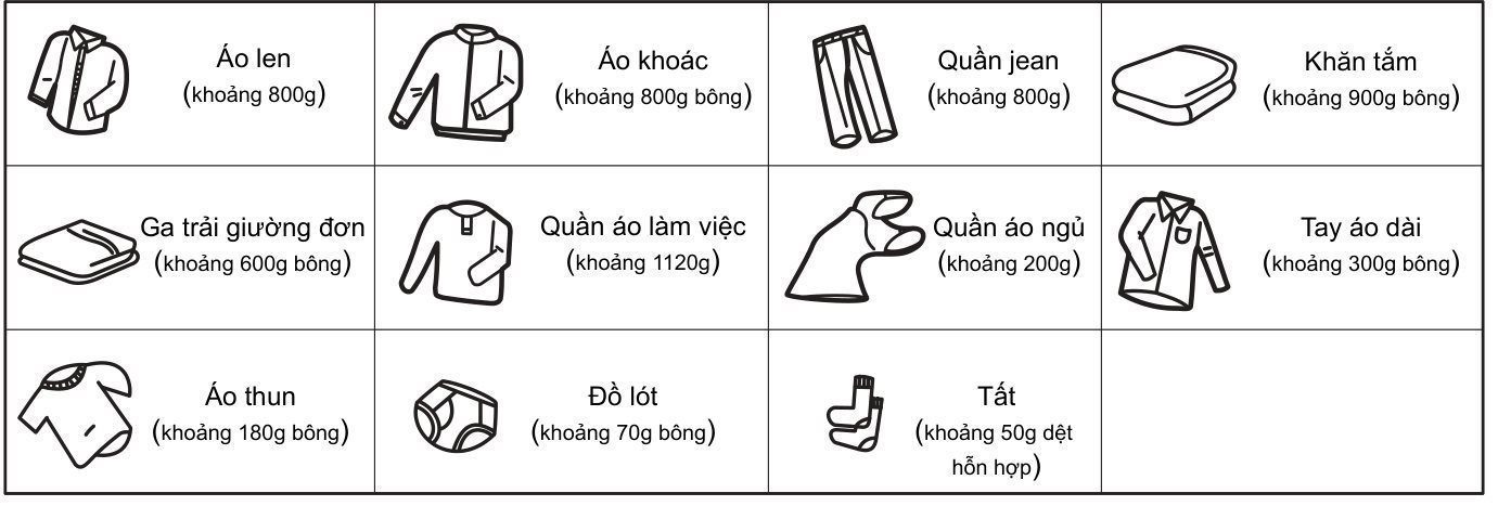 khối lượng các loại quần áo
