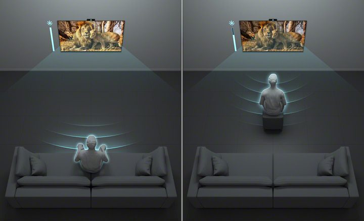 Bravia cam giúp tivi sony tối ưu hình ảnh theo vị trí người dùng