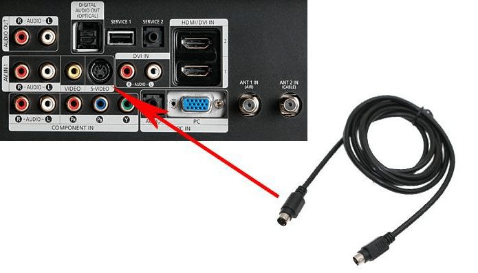 cac-cong-ket-noi-tren-tivi-sony-7-jpg Cổng S-Video trên tivi Sony