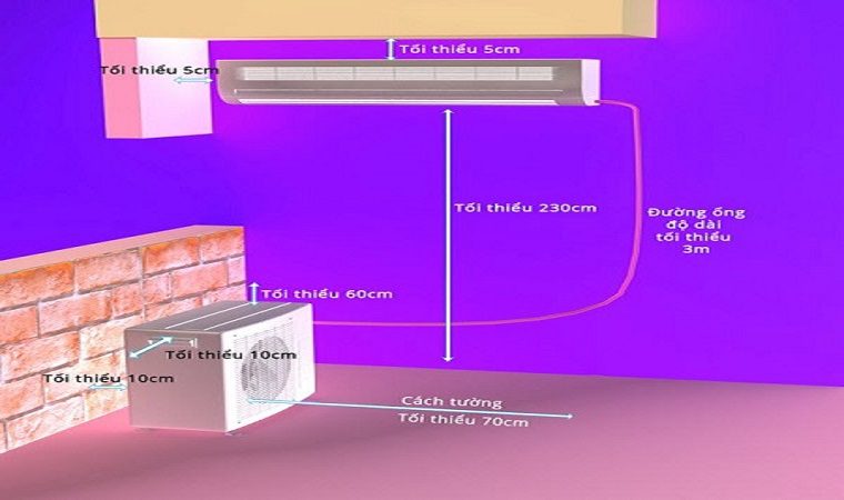 Tiêu chuẩn khoảng cách lắp đặt dàn nóng và dàn lạnh điều hòa 2 chiều