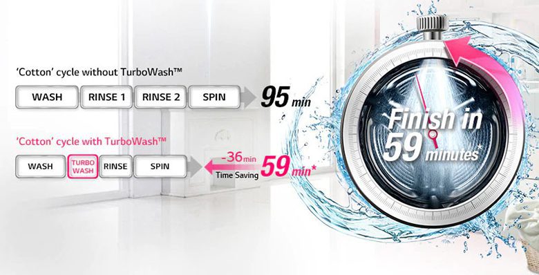 turbowash giúp Tiết kiệm thời gian giặt lên đến 1 giờ