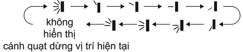 Chỉnh hướng gió điều hòa