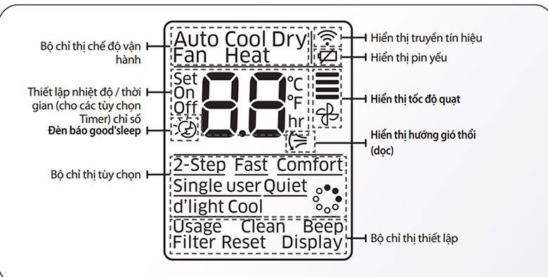 ckeditor_3100454-jpg Ký hiệu hiển thị trên màn hình LED dàn lạnh