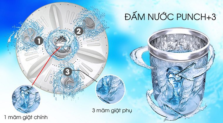 cong-nghe-dam-nuoc-3-mam-phu-punch-3-tren-may-giat-lg-jpg công nghệ Punch 3 gồm 1 đấm nước chính giữa và 3 mâm giặt phụ