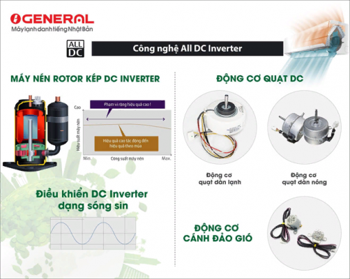 công nghệ inverter tiết kiệm điện - điều hoà general