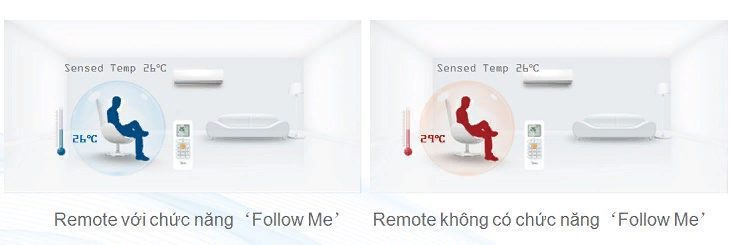 Đánh giá tính năng trên điều hòa midea