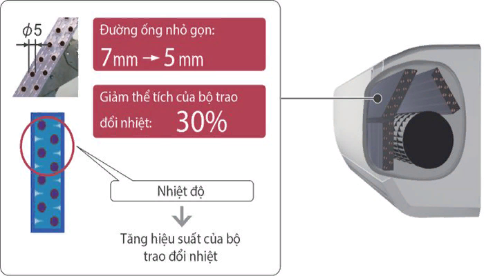 điều hoà General nhỏ gọn