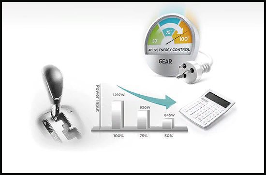 Điều hoà Midea có tốn điện không?