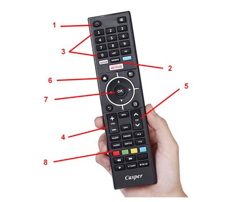 dieu-khien-tivi-casper-2-jpg Điều khiển Tivi Casper thường