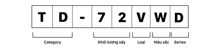 Giải mã kí hiệu trên tên của máy sấy quần áo Casper