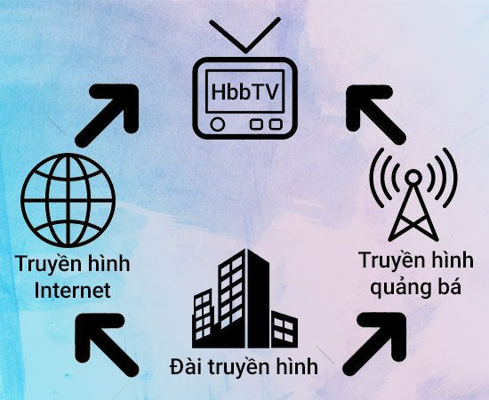 truyền hình HbbTV là gì?