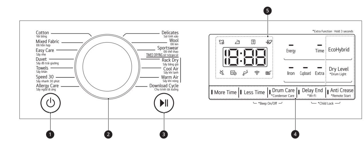 huong-dan-su-dung-may-say-heat-pump-9kg-lg-dvhp09w-1-jpg Hướng dẫn sử dụng bảng điều khiển máy sấy LG Heatpump