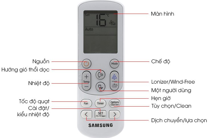 huong-dan-su-dung-remote-may-lanh-samsung-dong-nvfxawknsv-1-jpg Ký hiệu điều khiển máy lạnh Samsung Wind-Free