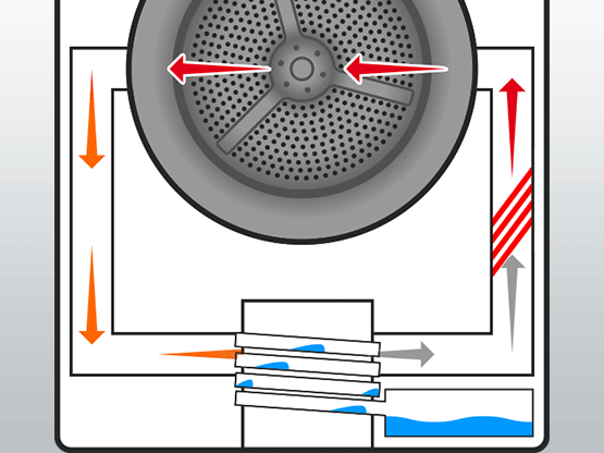 máy sấy quần áo bơm nhiệt trong tiếng anh là Heat Pump Tumble Dryers