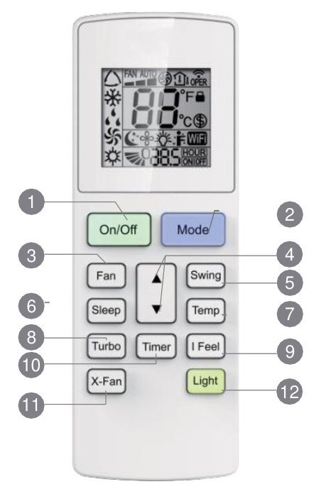 điều khiển điều hòa gree