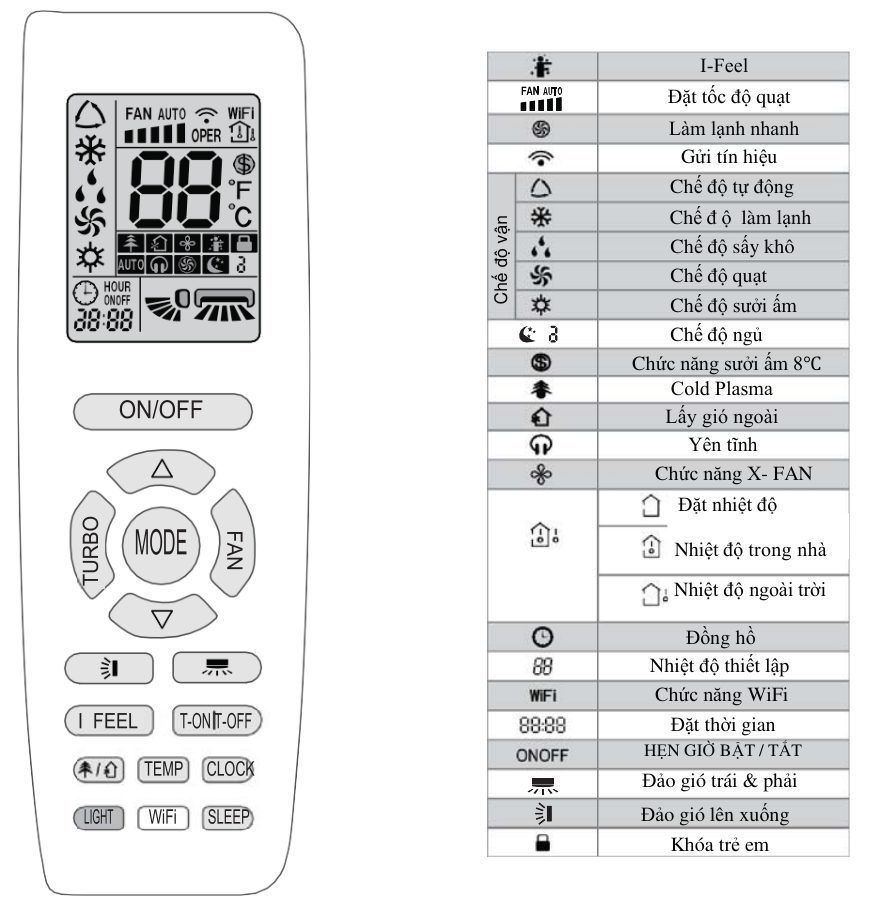 điều khiển điều hòa gree