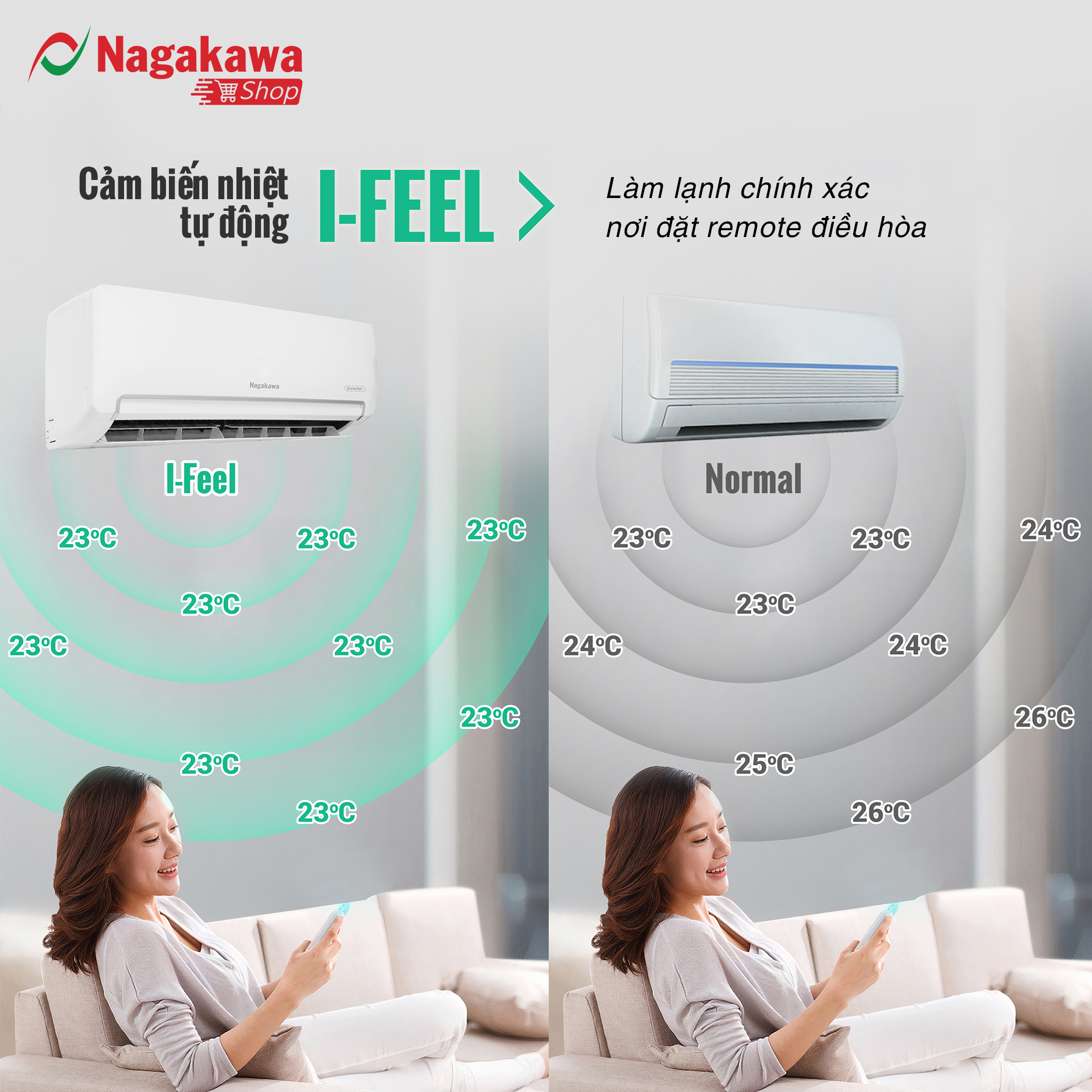 infor2h128 Máy lạnh Nagakawa không tốn điện nhờ tích hợp cảm biến nhiệt độ i-Feel