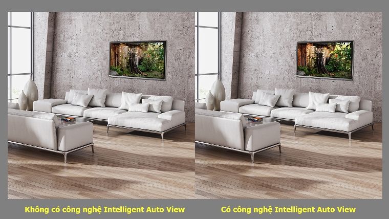 2. Intelligent Auto View được hoạt động như thế nào?