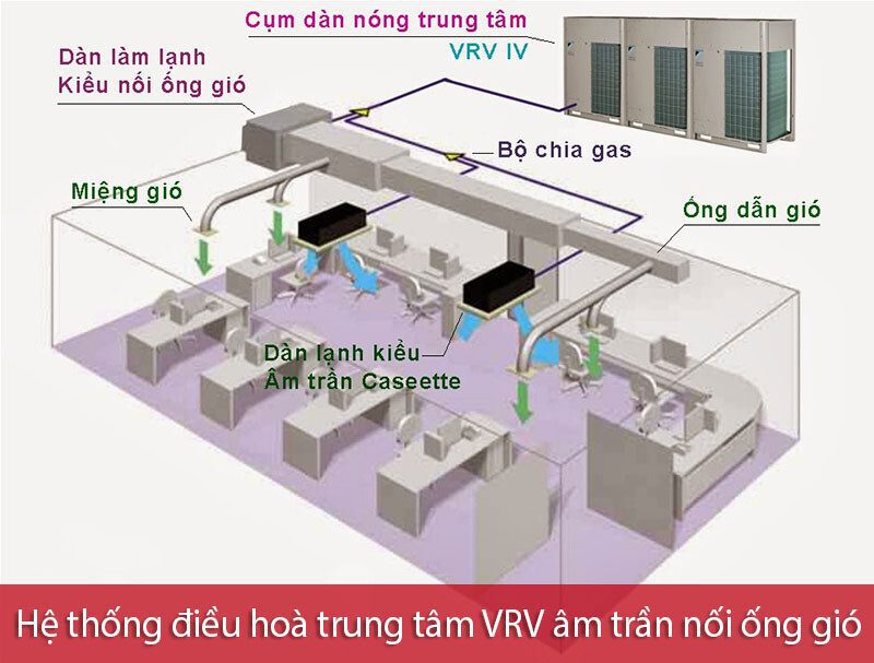 Khám phá hệ thống điều hòa trung tâm VRV âm trần nối ống gió