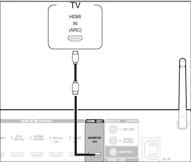 Cắm đầu dây còn lại của HDMI Cắm đầu dây còn lại của HDMI