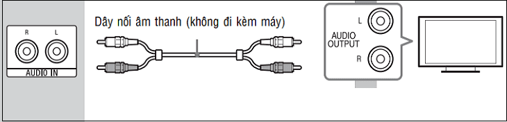 Cắm 2 đầu dây màu đỏ Cắm 2 đầu dây màu đỏ