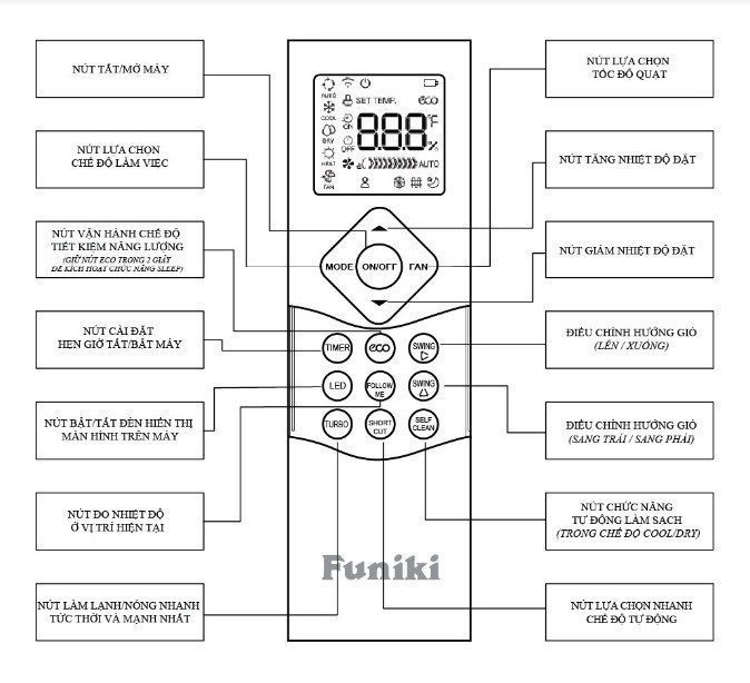 Các nút kí hiệu trên điều khiển điều hoà Funiki Inverter