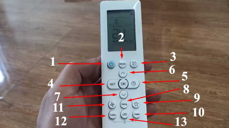 Các nút và ý nghĩa trên điều khiển Funiki điều hoà MMC