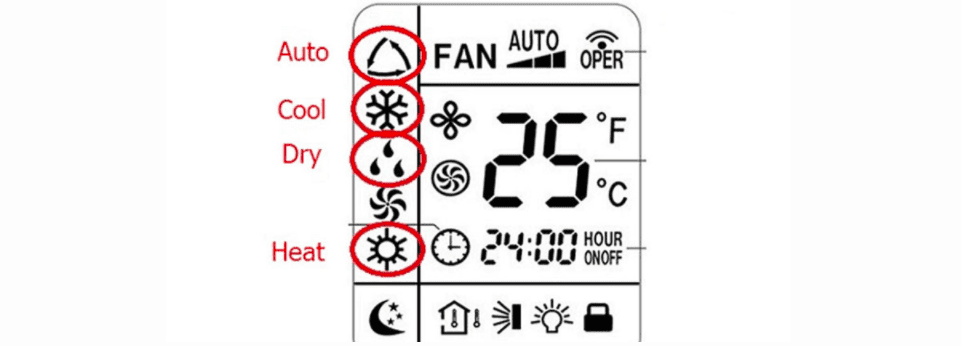 Các biểu tượng trên điều khiển điều hòa Funiki 