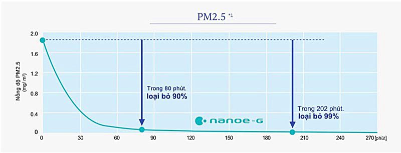 Máy lạnh - Điều hòa lọc không khí Panasonic có Nanoe G