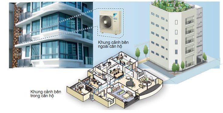 Điều hòa multi 1 nóng 2 lạnh là gì ? Có ưu nhược điểm gì nổi bật ?