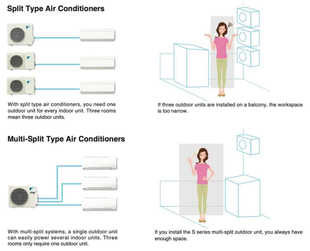 multi-split-vs-split-by-daikin-jpg
