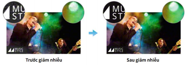 Kỹ thuật giảm nhiễu kỹ thuật số của 4k x reality pro trên tivi sony