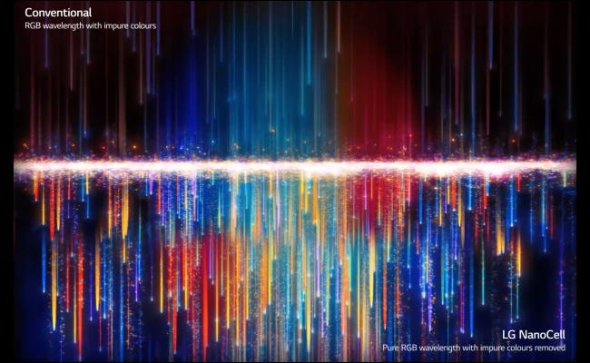 Tivi NanoCell - Sự kết hợp giữa tấm nên IPS và công nghệ NanoCell