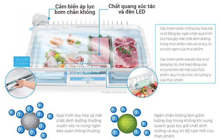 ngan-chan-khong-tren-tu-lanh-hitachi-jpg Tủ lạnh Hitachi có ngăn chân không bảo quản thực phẩm tốt hơn LG