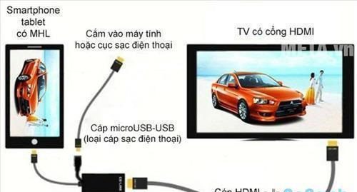 nhung-ket-noi-pho-bien-duoc-trang-bi-tren-tivi-sharp-1-jpg Kết nối HDMI với tivi Sharp