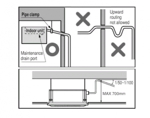 Nối đường ống xả nước