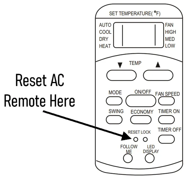 cách reset điều khiển điều hòa bằng nút reset hoặc lỗ nhỏ