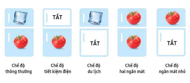  5 chế độ chuyển đổi tủ lạnh Samsung