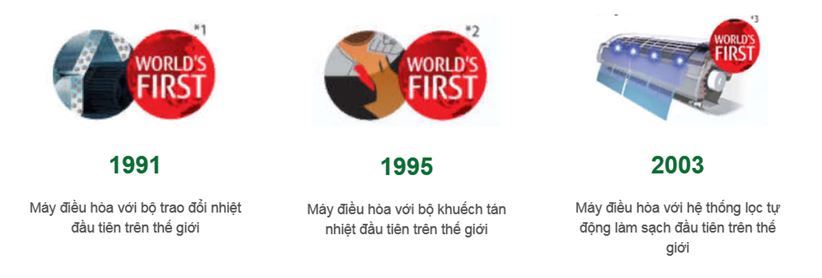 thông tin điều hoà General