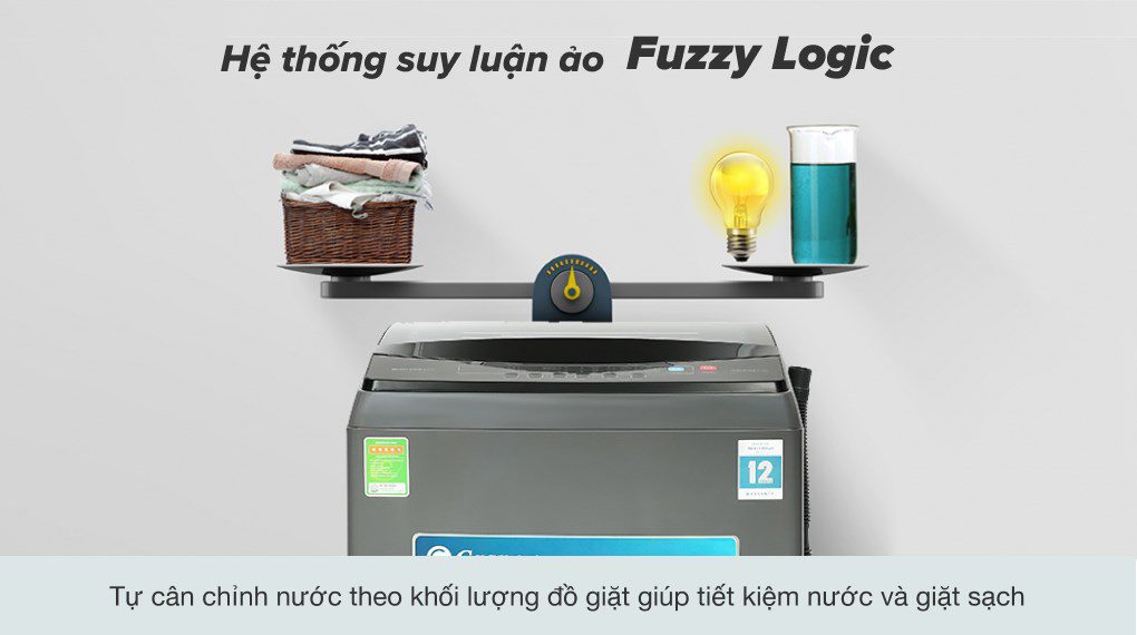 Dòng máy giặt cửa trên Casper - Hệ thống suy luận ảo Fuzzy Logic Dòng máy giặt cửa trên Casper - Hệ thống suy luận ảo Fuzzy Logic