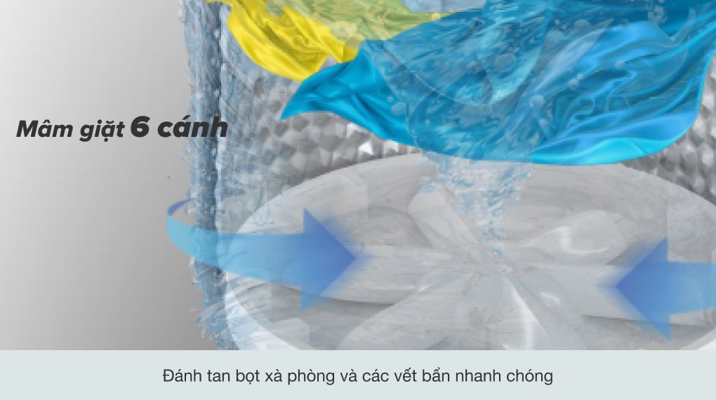 Dòng máy giặt cửa trên Casper - Mâm giặt 6 cánh Dòng máy giặt cửa trên Casper - Mâm giặt 6 cánh