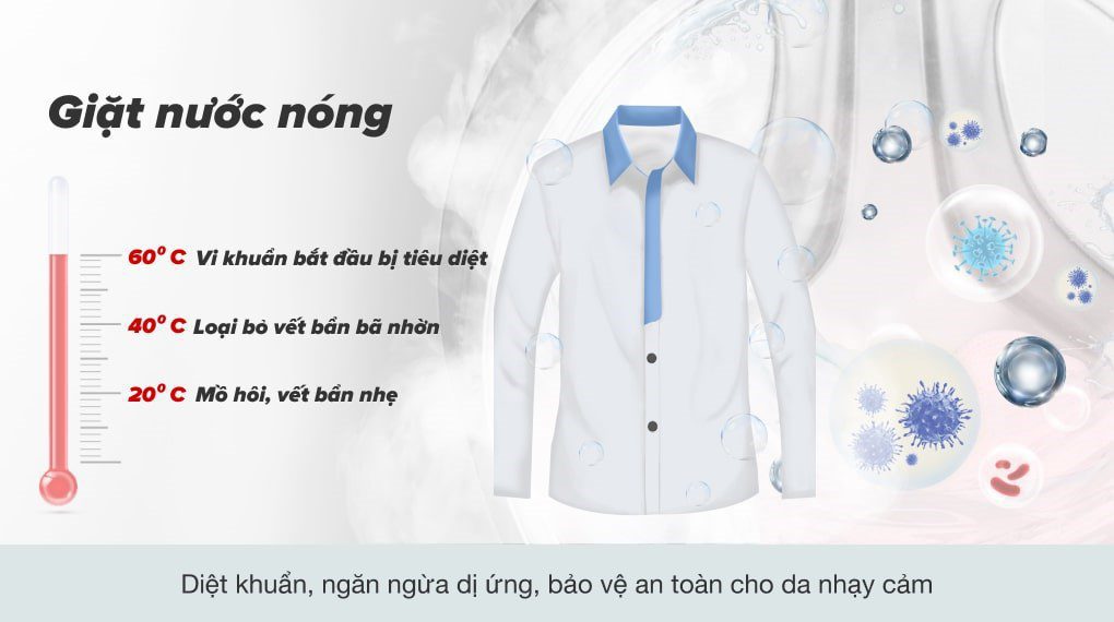 Tổng quan các dòng máy giặt Casper năm 2022 - Động cơ truyền động gián tiếp Tổng quan các dòng máy giặt Casper năm 2022 - Động cơ truyền động gián tiếp