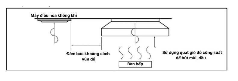 lưu ý khi lắp điều hòa âm trần khu vực bếp